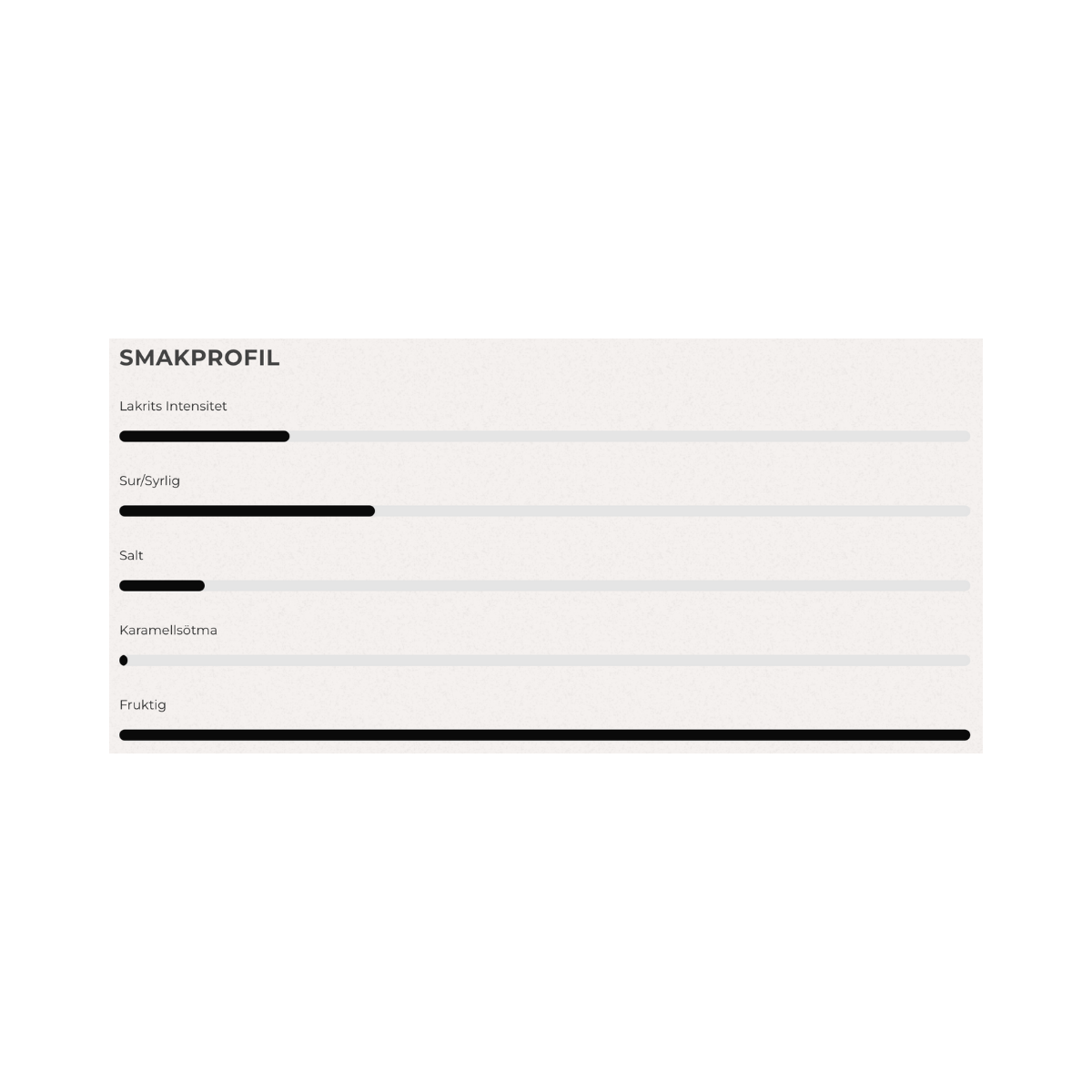 Regular Strawberries & Cream - Strawberries & Cream