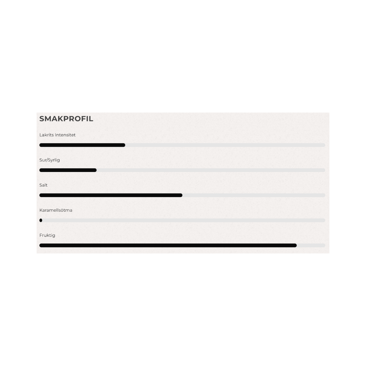 Regular Peaches - Peaches